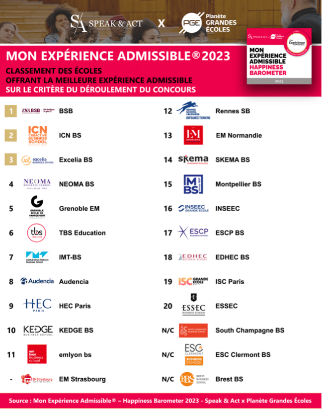 classement ecoles deroulement oraux