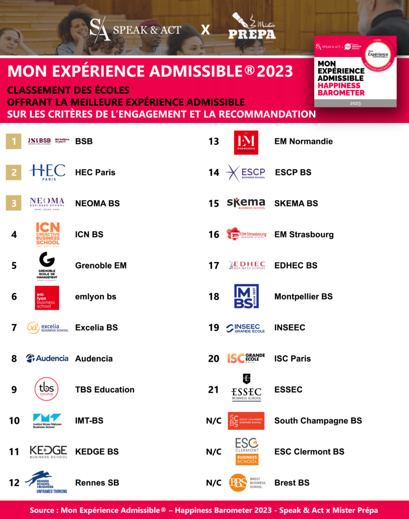 classement oraux ecoles 2023 engagement recommandation