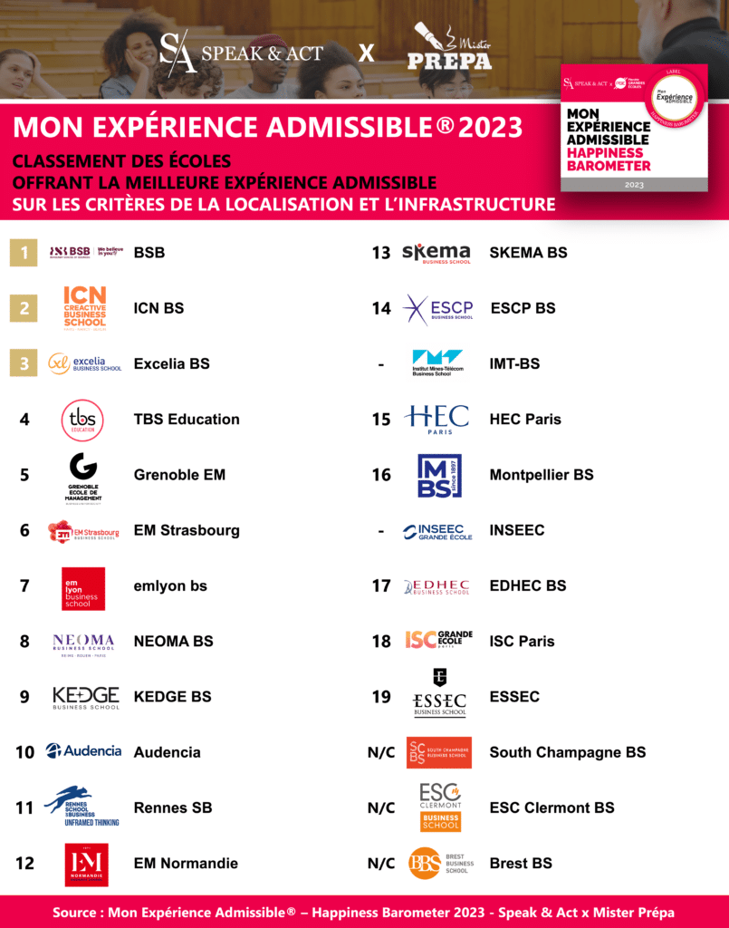 classement oraux ecoles 2023 localisation infrastructure