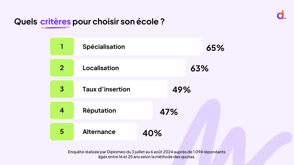 criteres choix orientation